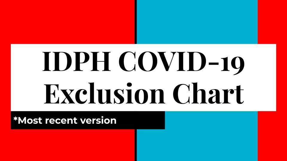 Most Recent IDPH Decision Tree AbingdonAvon Middle School