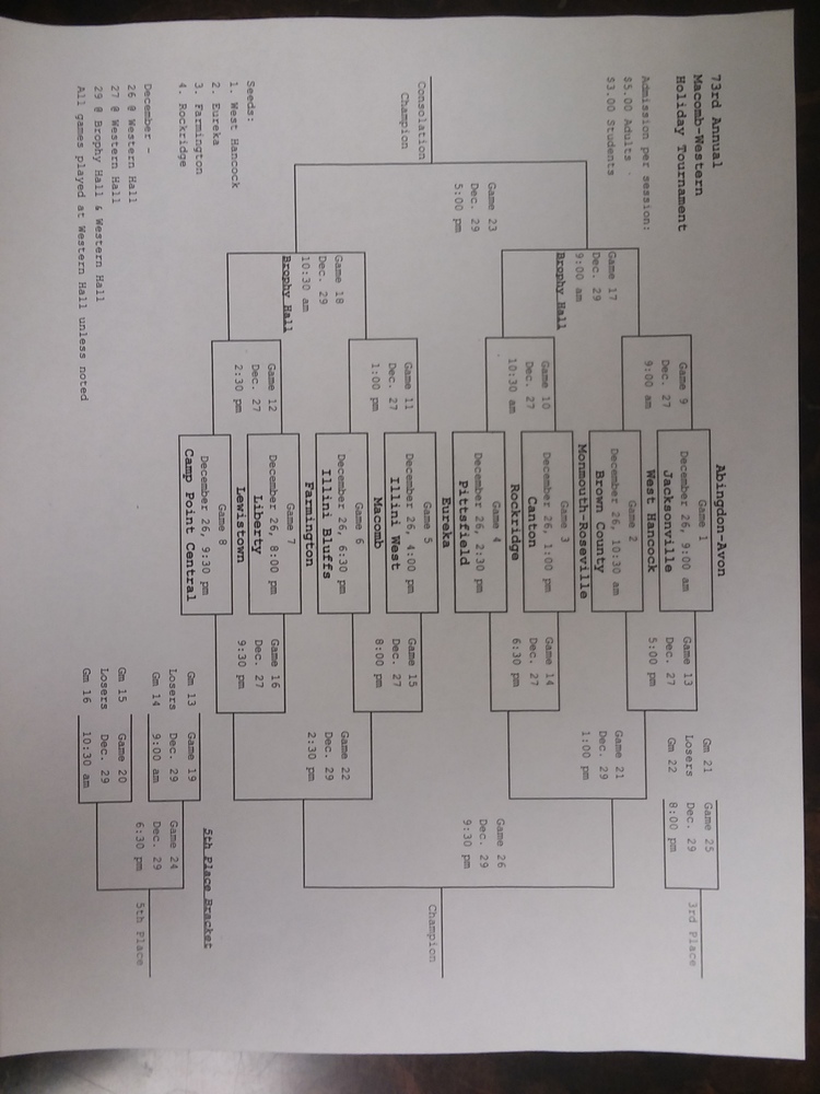 Boys Basketball Holiday Tournament