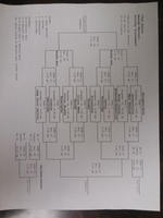 Boys Basketball Holiday Tournament